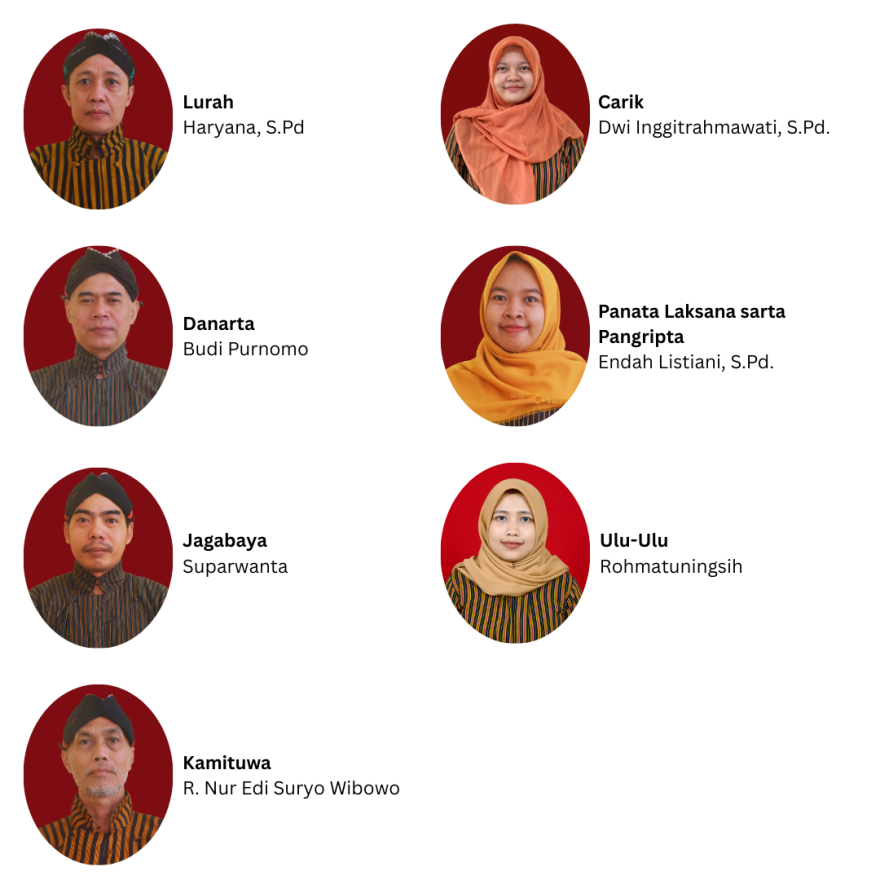 Profil Pejabat Struktural Pemerintah Kalurahan Pengasih